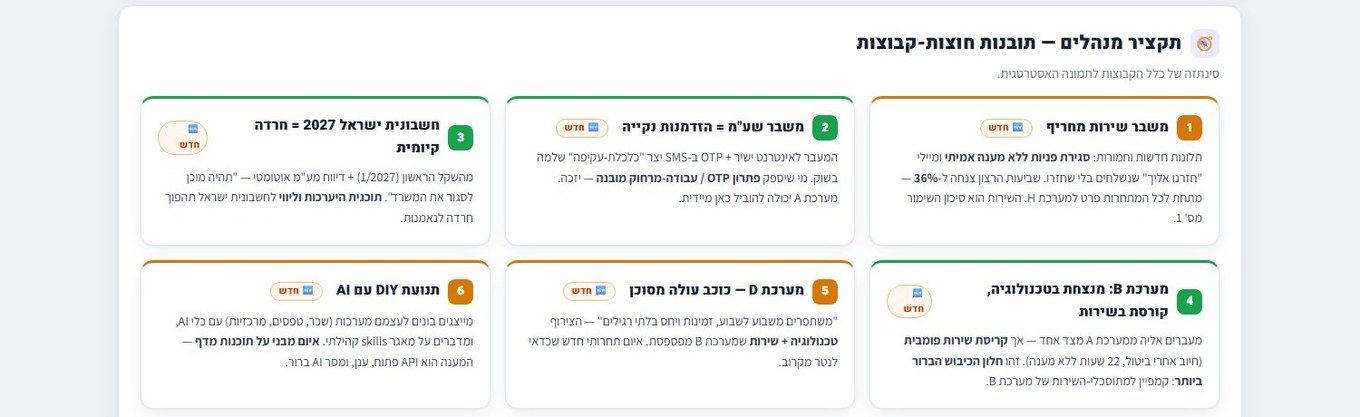 תקציר מנהלים — תובנות חוצות קבוצות