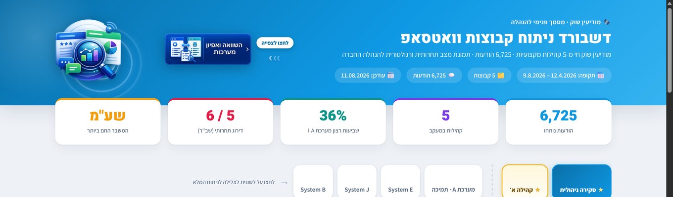ראש דשבורד המודיעין — מדדי מפתח ומסנני מערכות