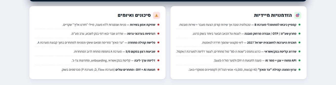 הזדמנויות מיידיות מול סיכונים ואיומים