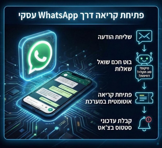 פתיחת קריאה דרך WhatsApp עסקי — שליחת הודעה, בוט חכם, פתיחת קריאה אוטומטית במערכת, ועדכוני סטטוס בצ'אט